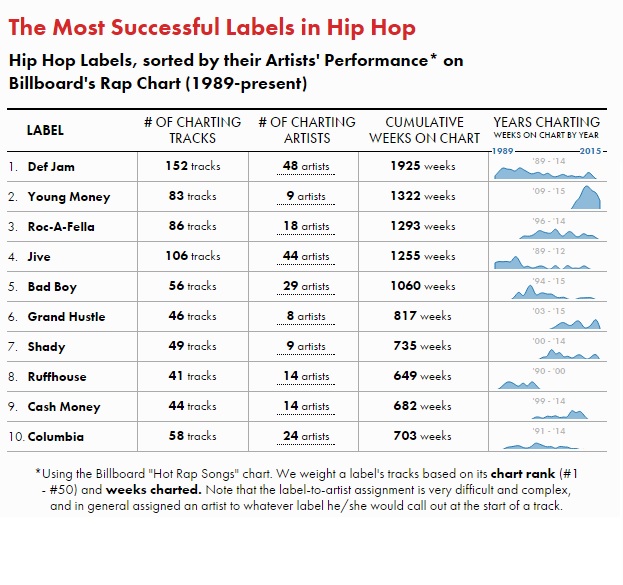 hiphop_labels1