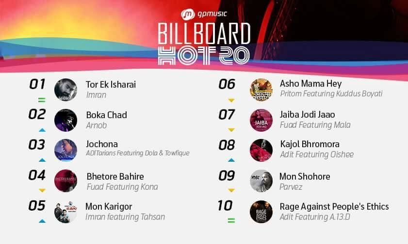 JOCHONA ON GP MUSIC APP BILLBOARD 