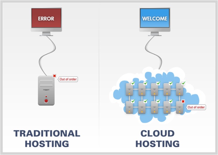 #1 The Means To Setup An Email Forwarder In Cpanel & Webmail Effective Information #1 The Means To Setup An Email Forwarder In Cpanel & Webmail Effective Information